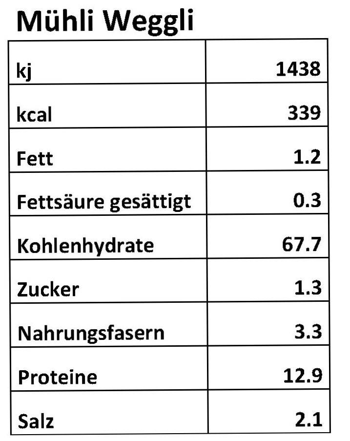 Mühli Weggli – Bild 4